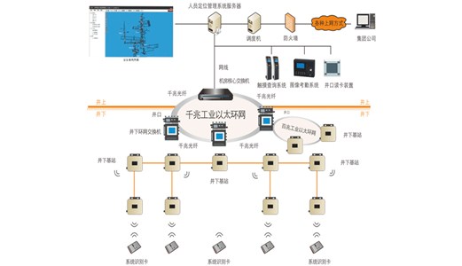 煤礦事故案例反思：井下人員定位系統(tǒng)的重要性