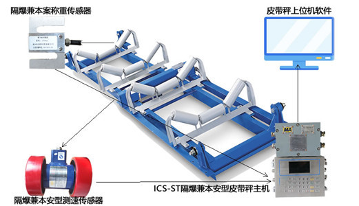圣能匠心筑精品——ics電子皮帶秤系列展